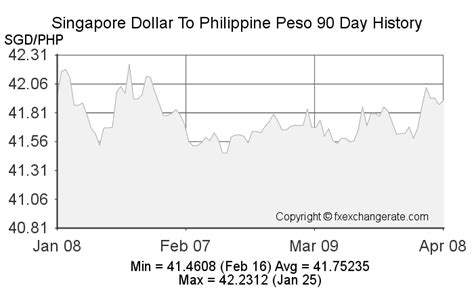 35 sgd to php.